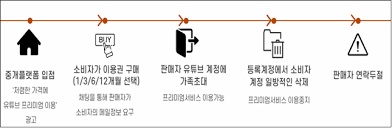 유튜브계정